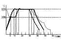 retort temperature property