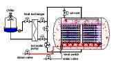 overpressure autoclave