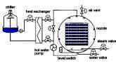 sterilisation autoclave