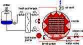 sterilization temperature