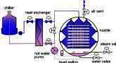 retort sterilizer cooling process