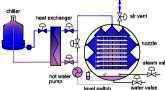 retort sterilizer cooling process