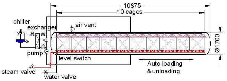10 cage
