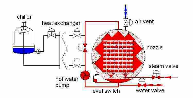 water spray autoclave retort